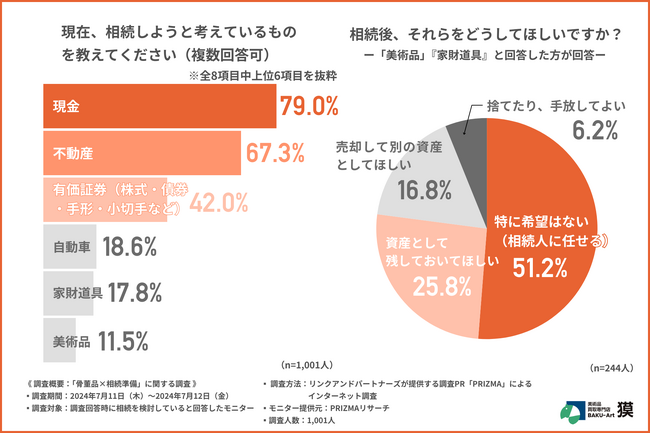 【その相続、実はありがた迷惑！？】相続について事前に確認をとっている方は4割！トラブルを防ぐカギについて紹介