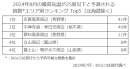 2024年8月の最高気温が25度以下と予測される宿数エリア別ランキング Top5(北海道除く) 2024年8月の最高気温が25度以下と予測される宿数エリア別ランキング Top5(北海道除く)