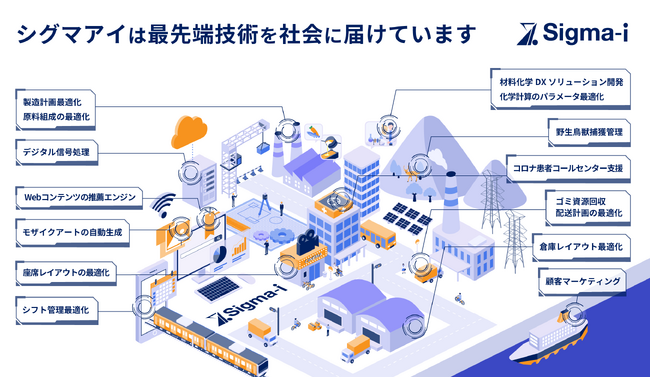 シグマアイ、NEDO「量子・古典ハイブリッド技術のサイバー・フィジカル開発事業」に採択。「量子古典AIハイブリッド汎用計算手法による製造サプライチェーン最適化」をテーマに研究開発を加速