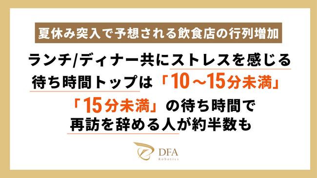 【夏休み突入で予想される飲食店の行列増加】ランチ/ディナー共にストレスを感じる待ち時間トップは「10～15分未満」！「15分未満」の待ち時間で再訪を辞める人が約半数も