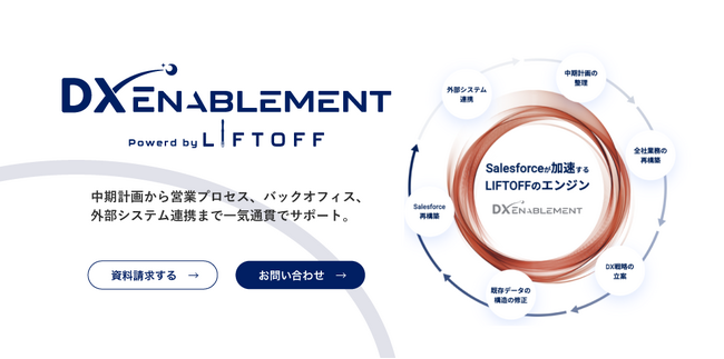 Salesforceが利益に変わる、DX支援ブランド「DX Enablement」がオープン