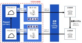 【デジタルインボイス対応 イメージ図】 【デジタルインボイス対応 イメージ図】