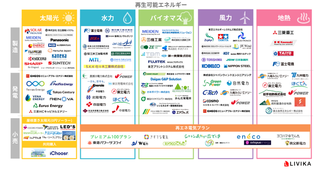 再生可能エネルギー業界を一望するカオスマップを公開