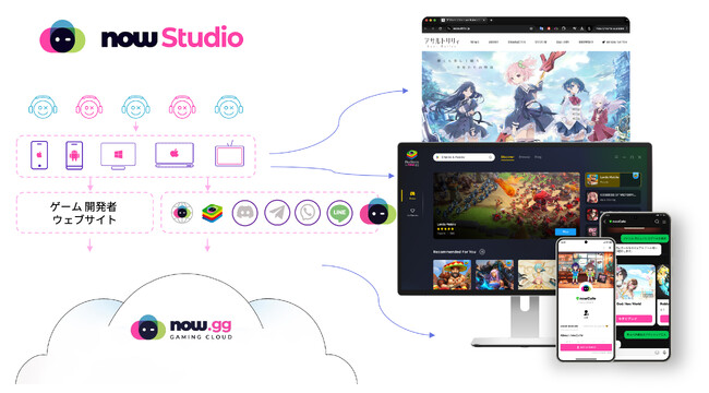 now.gg, Inc.　デベロッパーがモバイルゲームやAIアプリをクラウド、PC、LINE上に公開することができるサービス
