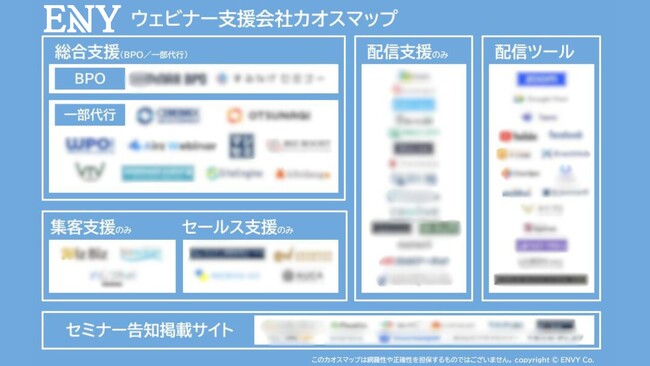 ウェビナー集客・運営代行サービスを徹底比較｜株式会社ENVYが「ウェビナー支援会社カオスマップ2024年」を公開