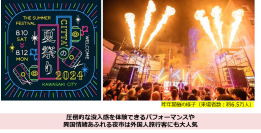 現実世界ならではの圧倒的なイマーシブ体験！『CITTA'の夏祭り2024』開催決定　約70店100種類のグルメが集結する夜市や迫力のパフォーマンスなど
