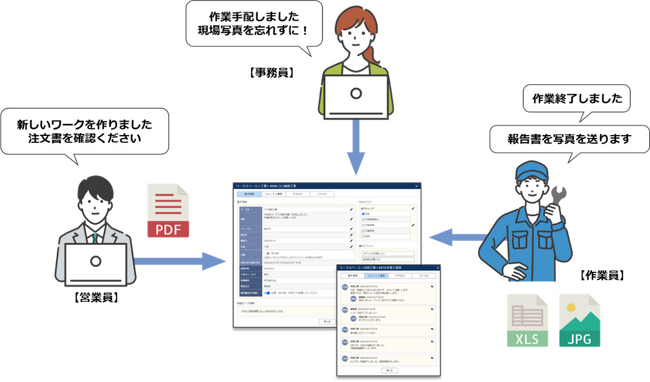 ハイブリッドマネジメントシステム「coLAVOworks」を発売