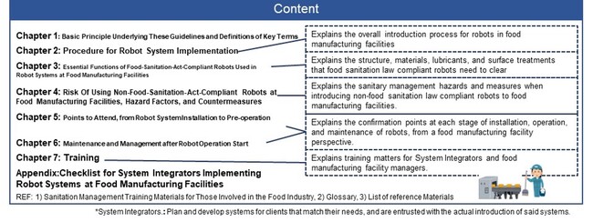 英語版「食品製造現場におけるロボット等導入及び運用時の衛生管理ガイドライン」を策定！
