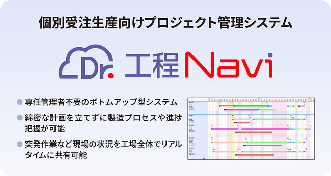 株式会社シー・アイ・エム総合研究所 治具/金型から大型設備の製造現場で活用できるプロジェクト管理システム「Dr.工程Navi」をリリース