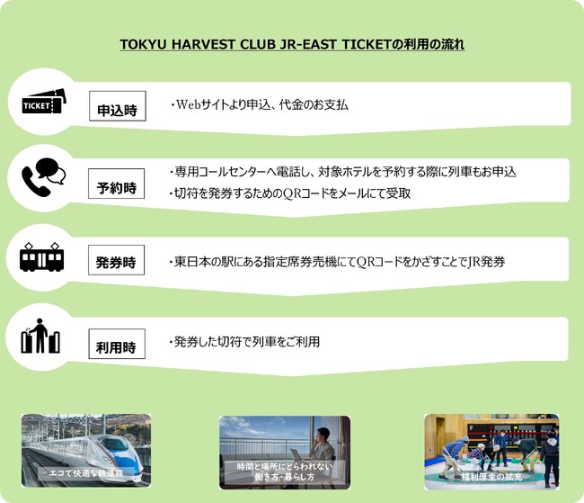 「TOKYU HARVEST CLUB JR-EAST TICKET」を発売します～東急ハーヴェストクラブ×鉄道サービスでの新たなワークスタイルの提案～
