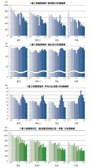 不動産競売統計10年間推移 不動産競売統計10年間推移