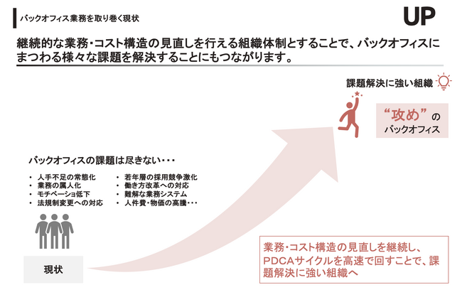 Unite Partners株式会社 革新的なバックオフィスコスト削減ソリューションを提供開始