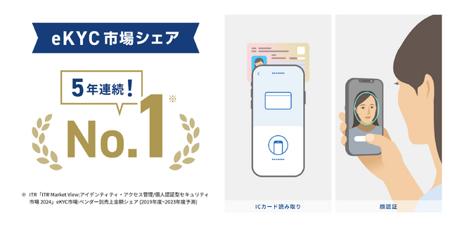 「eKYC撮影方式廃止！これからのeKYC(ICチップ読取)と当人認証(FIDO認証)の課題と対策」無料ウェビナー｜8/6(火)15時開催