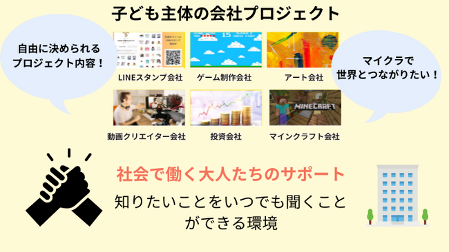 【社会と子どもをつなぐ】会社プロジェクト体験が夏休みにスタート！