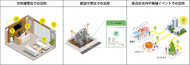 集合住宅における再生可能エネルギー活用を支援