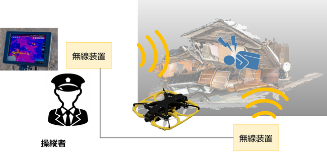 倒壊建屋内における生存者を確認するための小型ドローン周辺機器研究開発に関する提案がNEDOの「SBIR推進プログラム」に採択