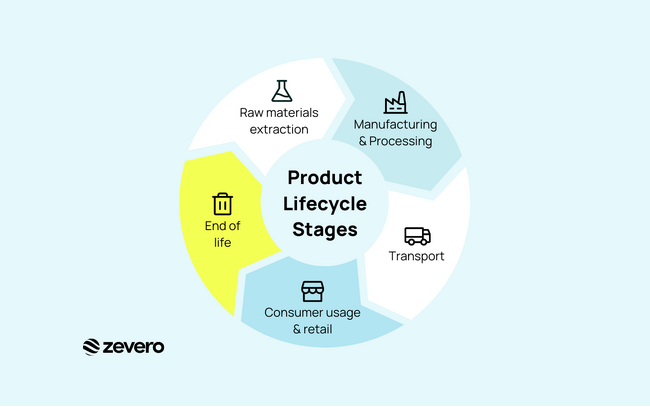 Zevero社とA*STARが協業し、グローバル企業の持続可能性を促進