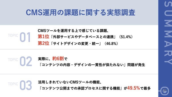 【CMS運用における課題とは？】第3位「承認プロセスの整備」、第2位「サイトデザインの変更・統一」、気になる第1位は・・？　～CMSツールの運用面に不満を持つWeb担当者に調査～