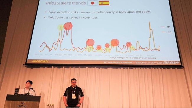 サイバーセキュリティに関する２つの国際カンファレンスにキヤノンITソリューションズ サイバーセキュリティラボの社員が登壇