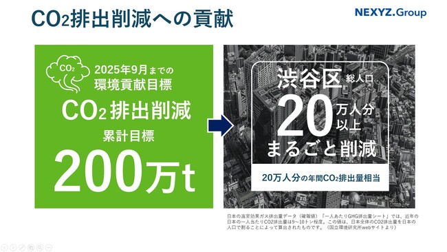 「エコ・ファーストの約束」2024年6月末時点の達成進捗をNEXYZ.グループ環境サイトに公表