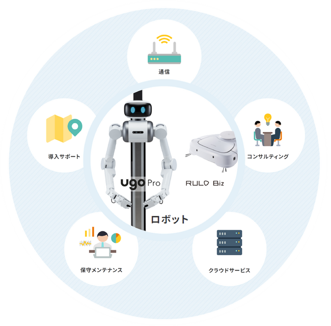 ＮＴＴ西日本グループとugoがビル管理業務をDX化するワンストップサービスを提供開始