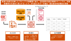 PwC税理士法人、三菱商事の生成AIを活用した経理業務改革の実証実験を支援