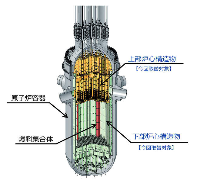 関西電力高浜発電所1、2号機向け、取替用炉内構造物2基の製造・取替工事を受注