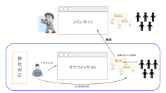 AIを活用した新たなSEOサービス「ドラフトSEO」を2024年7月より展開