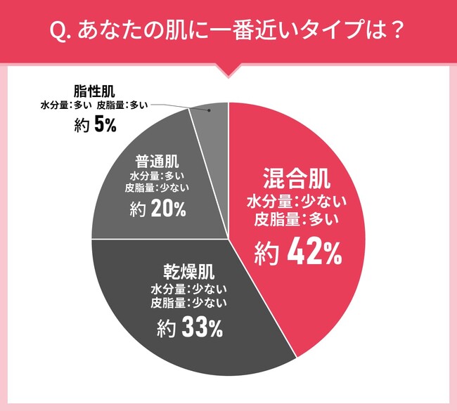 40代以上の女性108人に聞いた！ファンデーション選びの実態調査｜使ってみたいファンデーション第2位はコフレドール（COFFRET D’OR） パウダレスウェット！では第1位は？