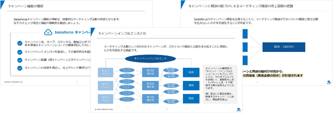 『B2BマーケティングROI分析ガイド for Salesforce × Account Engagement』を無料公開