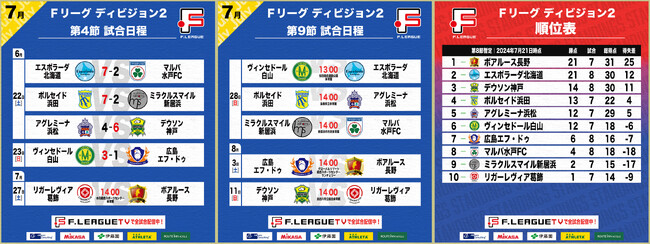 【Ｆ２第4節・第9節｜試合情報】会場情報／チケット情報／注目ポイントは？【Ｆリーグ2024-2025 ディビジョン2】今こそ最高のフットサルを