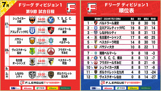 【Ｆ１第9節｜試合情報】会場情報／チケット情報／注目ポイントは？【Ｆリーグ2024-2025 ディビジョン1】今こそ最高のフットサルを