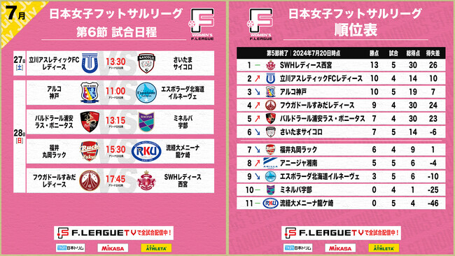 【女子Ｆ第6節｜試合情報】会場情報／チケット情報／注目ポイントは？東京都立川市開催のご案内【女子Ｆリーグ2024-2025】今こそ最高のフットサルを