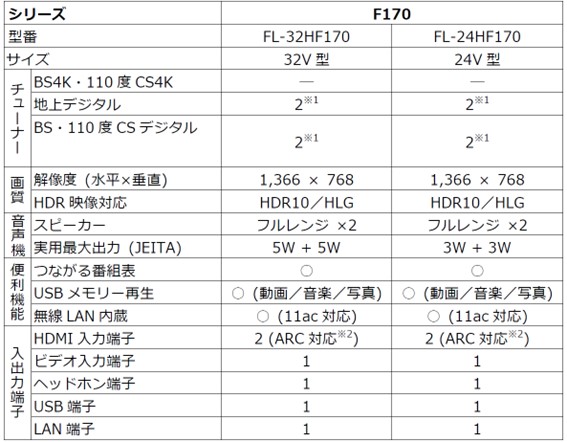 「FUNAI Fire TV搭載スマートテレビ」F170シリーズ 8月3日（土）より販売開始