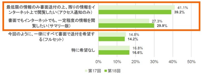 ライフネット生命保険　第18回定時株主総会における株主さまの声を開示