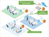【新シリーズ登場】DX時代のネットワークを支える高速・高収容・高セキュリティの10G・マルチギガ対応SD-WANルーター