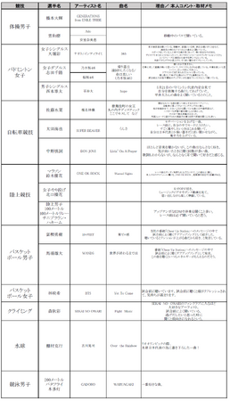 TOKYO FMは、音楽でパリにエールを送ります！『アスリートたちのCheer up SONGS』