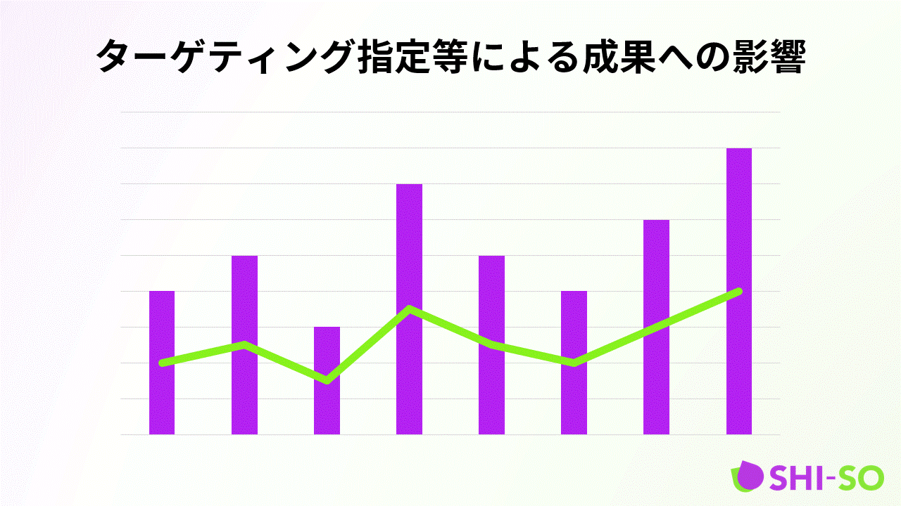 店舗型ビジネスのWEB広告で狭小ターゲティング指定などによる影響と調査結果