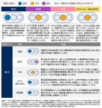 グローバル市場見通し(2024年7月)~株式見通しは中立を維持~
