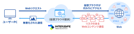 ALSI　クラウド型Web分離・無害化サービス「InterSafe WebIsolation Cloud Powered by Ericom」を提供開始