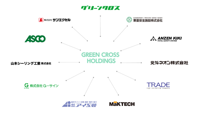 グリーンクロスがグループ経営体制へ移行し、「株式会社グリーンクロスホールディングス」を新たに設立！