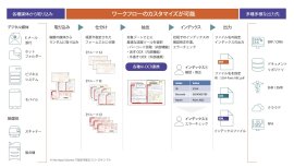 「KODAK Info Input Solution」ワークフローイメージ 「KODAK Info Input Solution」ワークフローイメージ