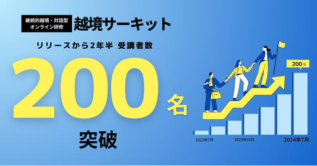 『越境サーキット』による越境者が200名を突破。越境サーキット導入企業の越境者、課題提示企業による体験レポートを公開