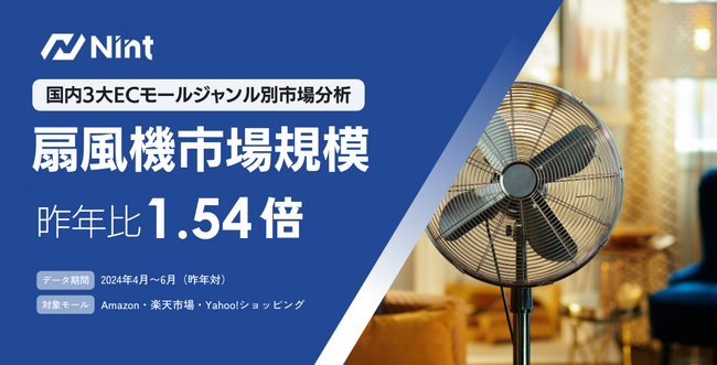 ECモールの扇風機市場規模は1.54倍で急速に拡大（2024年4月～6月）