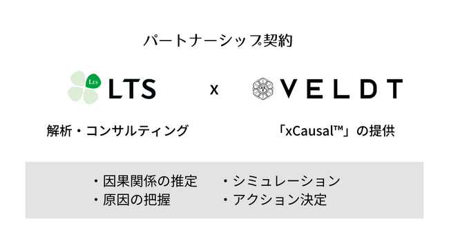 LTS、コーザルAI「xCausal(TM)」のヴェルト社とパートナーシップ契約を締結しました