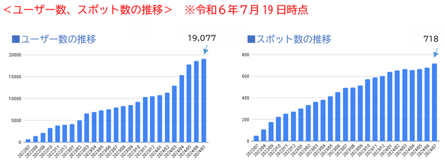 デジタル地域コミュニティ通貨「ビワコ」開始から２周年！『ビワコ』でお得に！楽しく！夏休み自由研究を体験