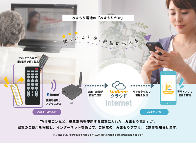 渋谷区「高齢者見守りサービス」に「MaBeeeみまもり電池」が採用されました