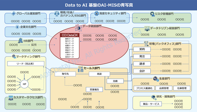 AOSデータ社、AI基盤経営情報システムAI-MISを商工会議所セミナーで講演