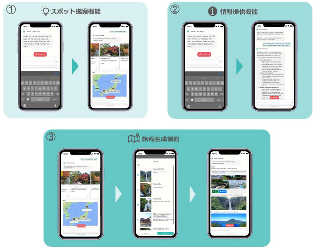 生成AIを活用した「訪日外国人向け旅行計画支援サービス」の実証実験を行います～日本での体験の“幅”を広げるサービスの有効性を検証～