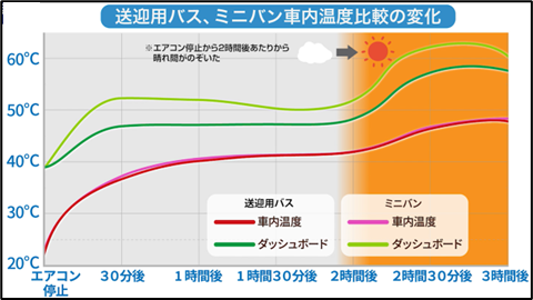 “子どもやペットを残したままのキー閉じこみ”昨年の8月は1カ月で71件!